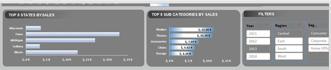 E-Commerce Sales Analysis