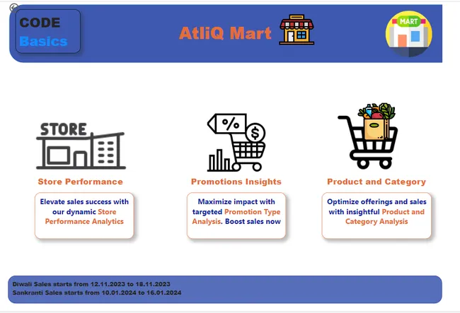 Analyse Promotions and Provide Tangible Insights to Sales Director