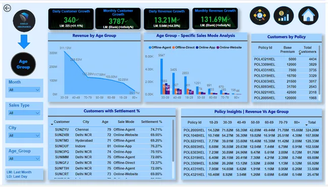 Shield Insurance Project