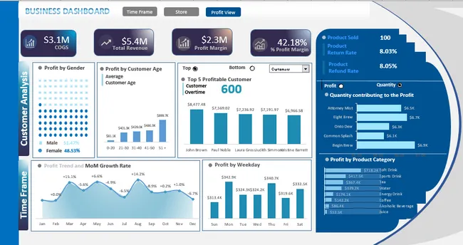 Business Intractive Excel Dashboard