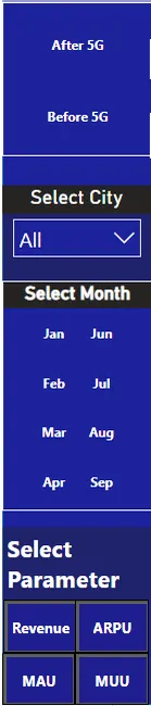 provide_insights_to_executive_in_telecom_domain