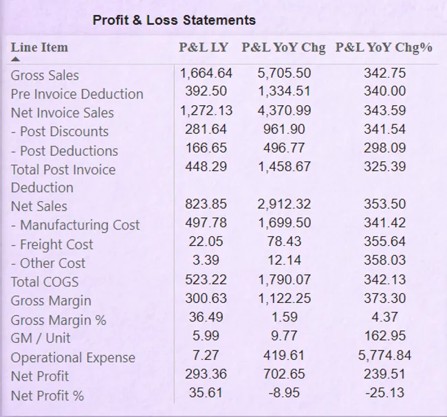 Business Insights -360