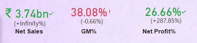 Business Insights -360