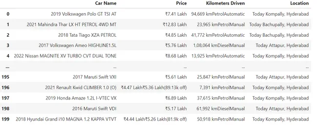 Cars24 Website -Web Scraping