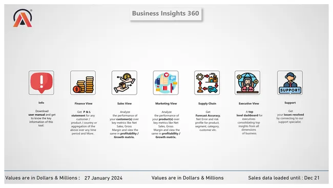 Business Insights 360
