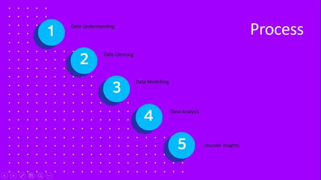 Accenture North America Data Analytics and Visualization Job Simulation