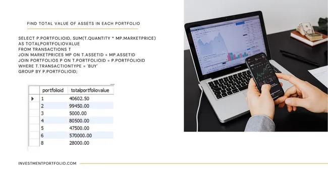 Investment Portfolio