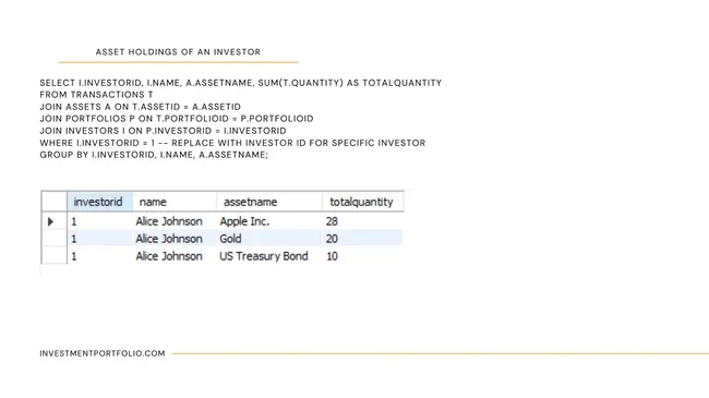Investment Portfolio