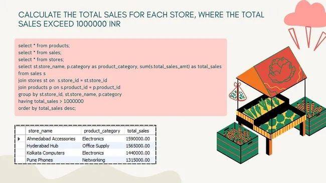 Retail Store Data Insights: Analyzing Sales, Inventory, and Performance with SQL