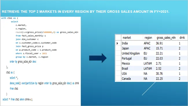 Portfolio - Aashutosh Vijay Marathe | Codebasics