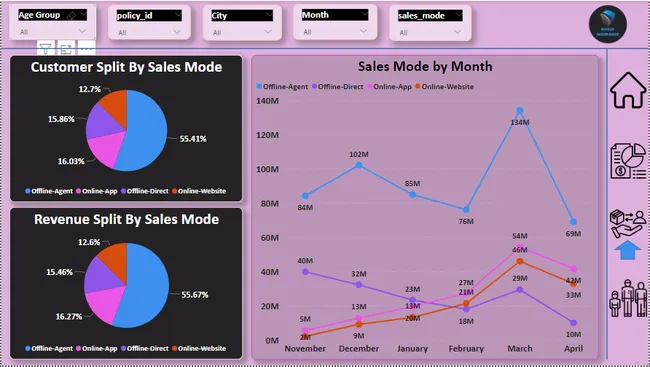 Portfolio - Aashutosh Vijay Marathe | Codebasics
