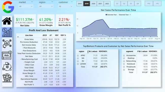 Sales-Dashboard-and-Insights