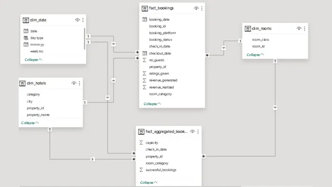 Revenue Insights in the Hospitality Industry