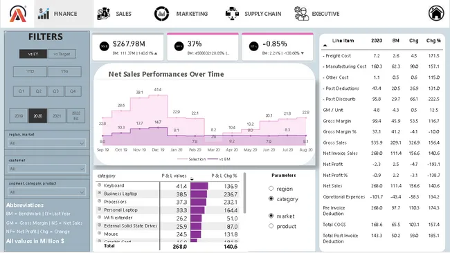 Business Insight 360