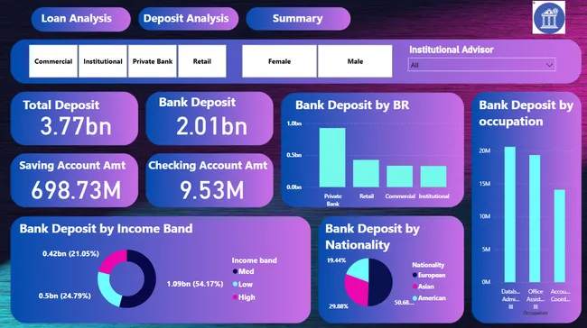 Banking Analytics Dashboard