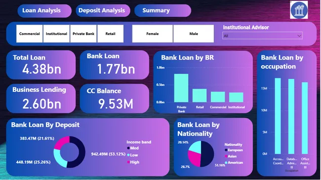 Banking Analytics Dashboard