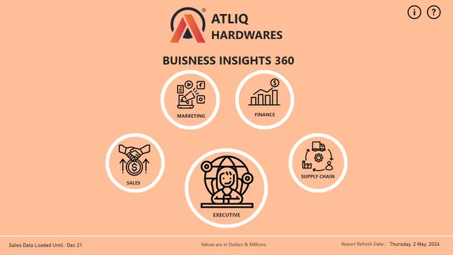 Business Insights 360 Dashboard for Finance, Sales, Marketing and Supply Chain