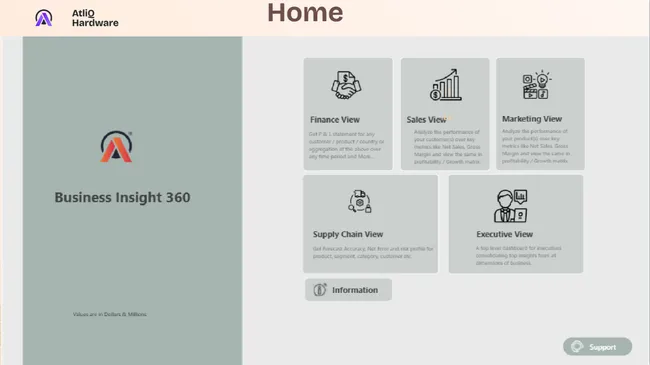 Portfolio - akash maddheshiya | Codebasics