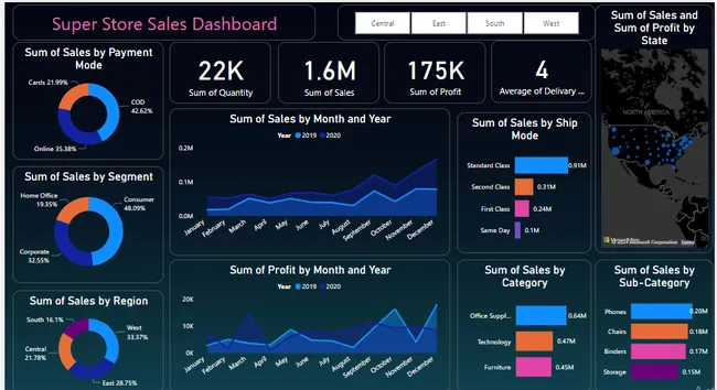 Portfolio - Laxminarayana Parvatham | Codebasics
