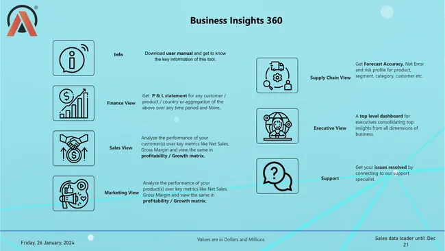 Business Intelligence 360