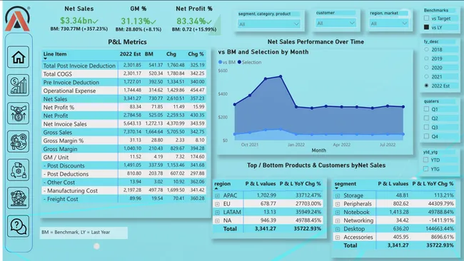 Business Intelligence 360