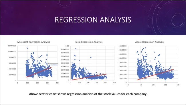 Statistics Project