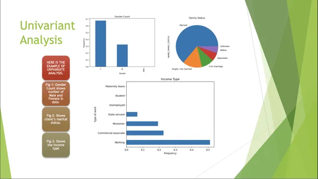 EDA Project On Banking and Finance Data