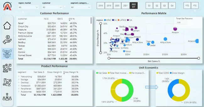 Business Insights 360