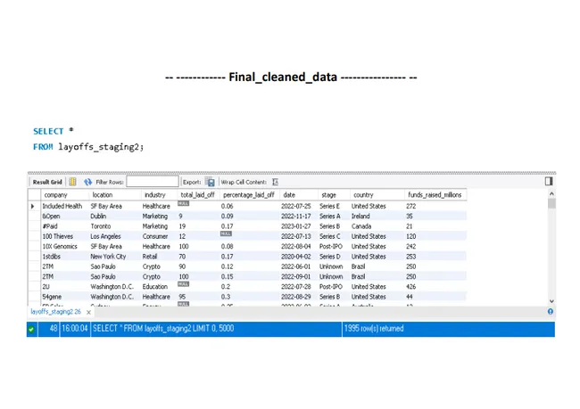 World Layoffs - Data Cleaning
