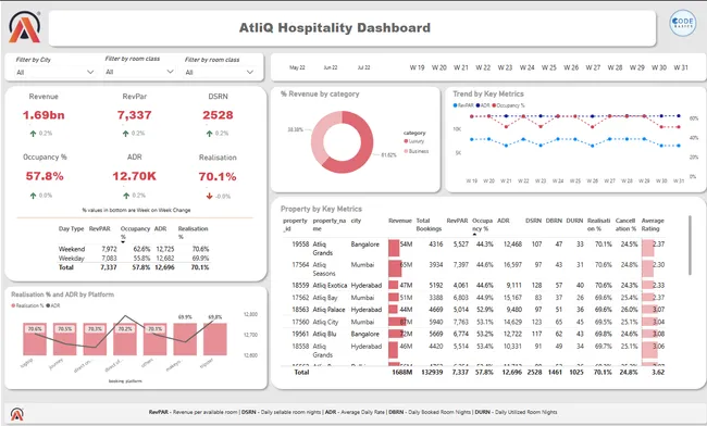 Provide Insights To The Revenue Team