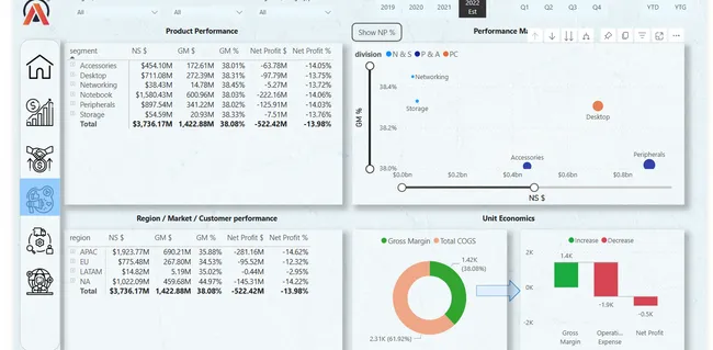 Bussiness insight 360