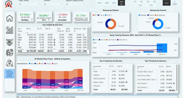Bussiness insight 360