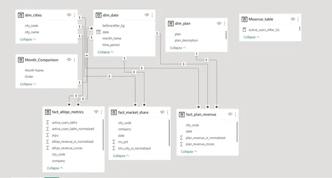 Portfolio - Debarati Karmakar | Codebasics