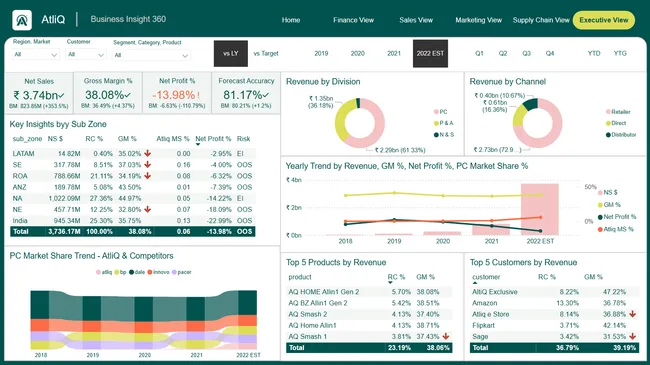 Portfolio - Rishabh Hanselia | Codebasics