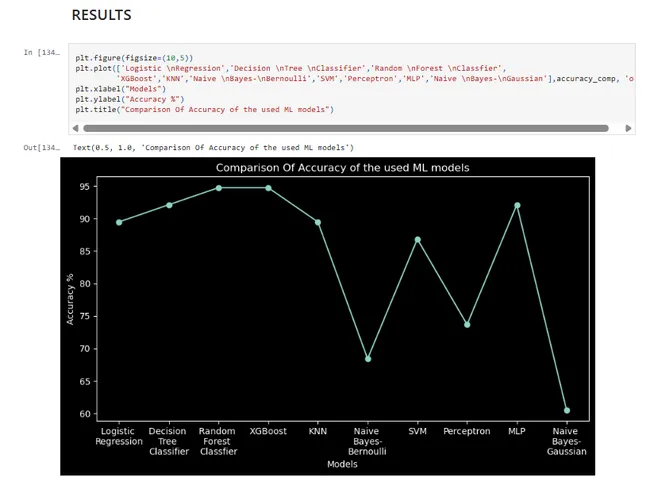 Portfolio - Rishabh Hanselia | Codebasics