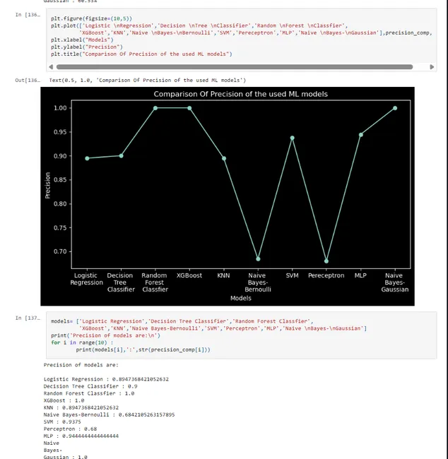 Portfolio - Rishabh Hanselia | Codebasics