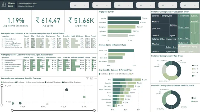 Portfolio - Rishabh Hanselia | Codebasics