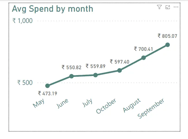Portfolio - Rishabh Hanselia | Codebasics