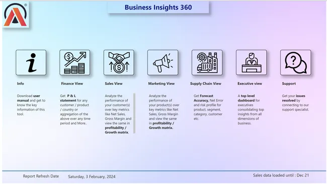 Business Insights 360