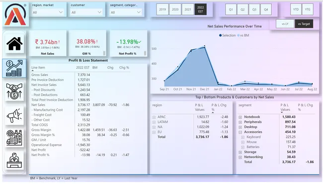 Business Insights 360