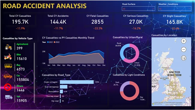 Road Accident Analysis