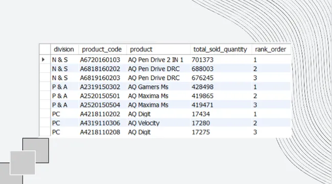 Ad_Hoc Insights in Customer Goods