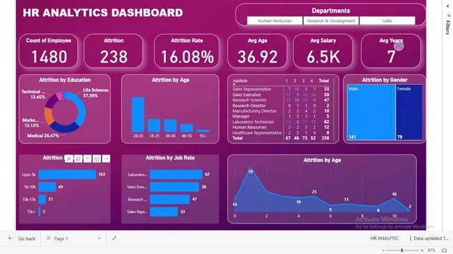 HR Analytics Dashboard
