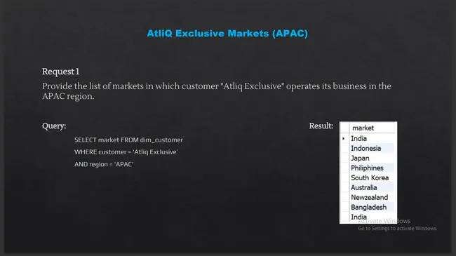 AdHoc Analysis: Consumer Goods Domain