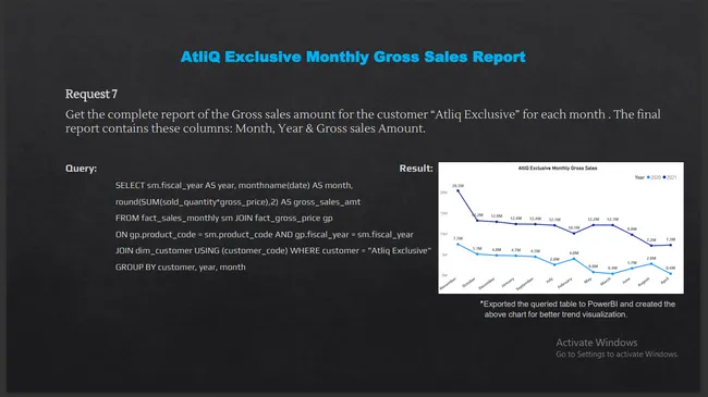 AdHoc Analysis: Consumer Goods Domain