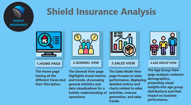 Power BI Project For Shield Insurance