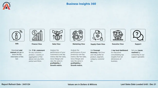 Business Insight 360