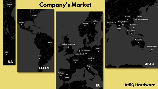 Consumer Goods Insights