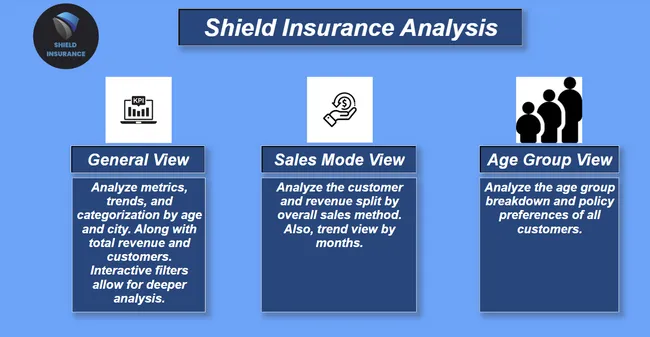 Shield Insurance