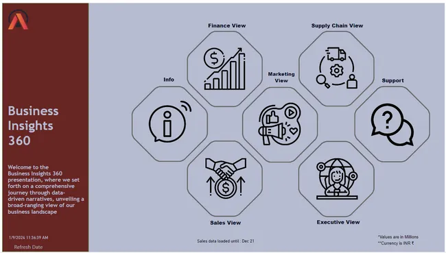 Business 360 - Brick & Mortar and E-Commerce